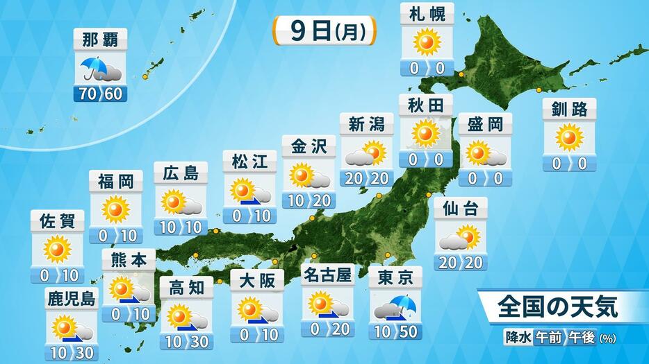 9日(月)の天気と降水確率