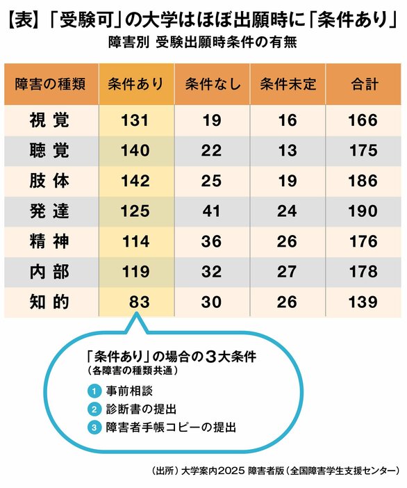 ダイヤモンド教育ラボ