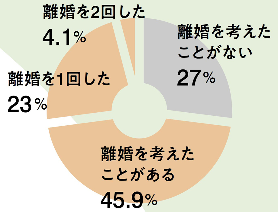 引用元：美ST