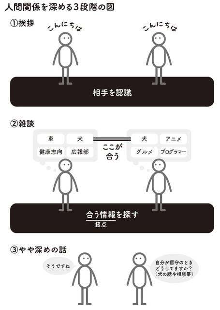 『「考えすぎて言葉が出ない」がなくなる』より