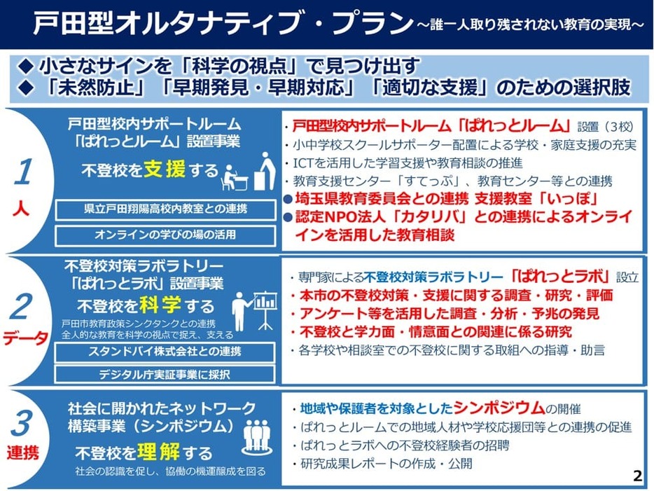 令和4年度戸田市オルタナティブ・プランの概要