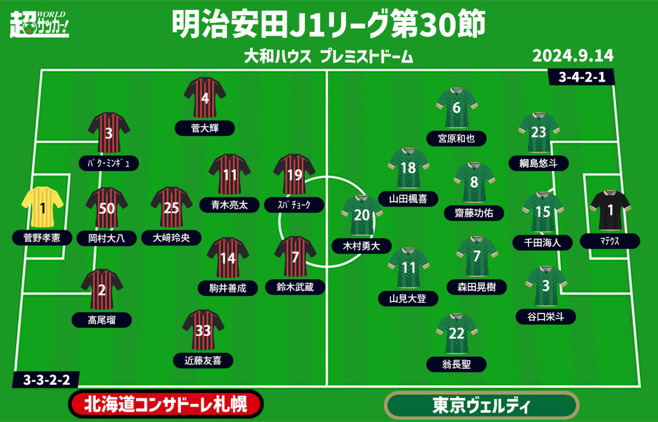 札幌vs東京V 予想フォーメーション