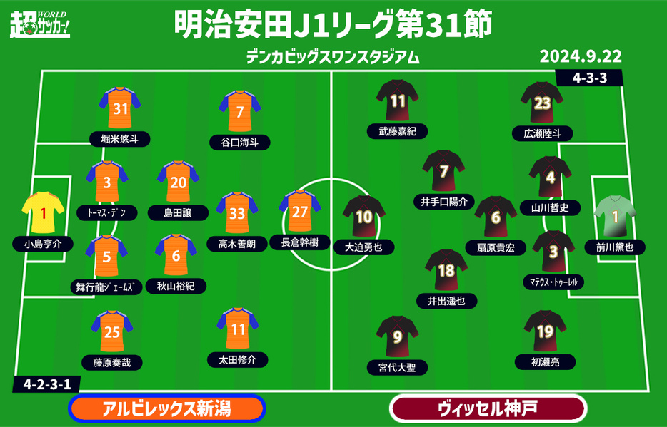 新潟vs神戸 予想フォーメーション