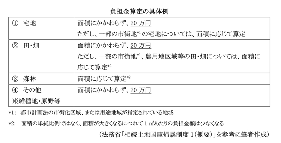 図表1