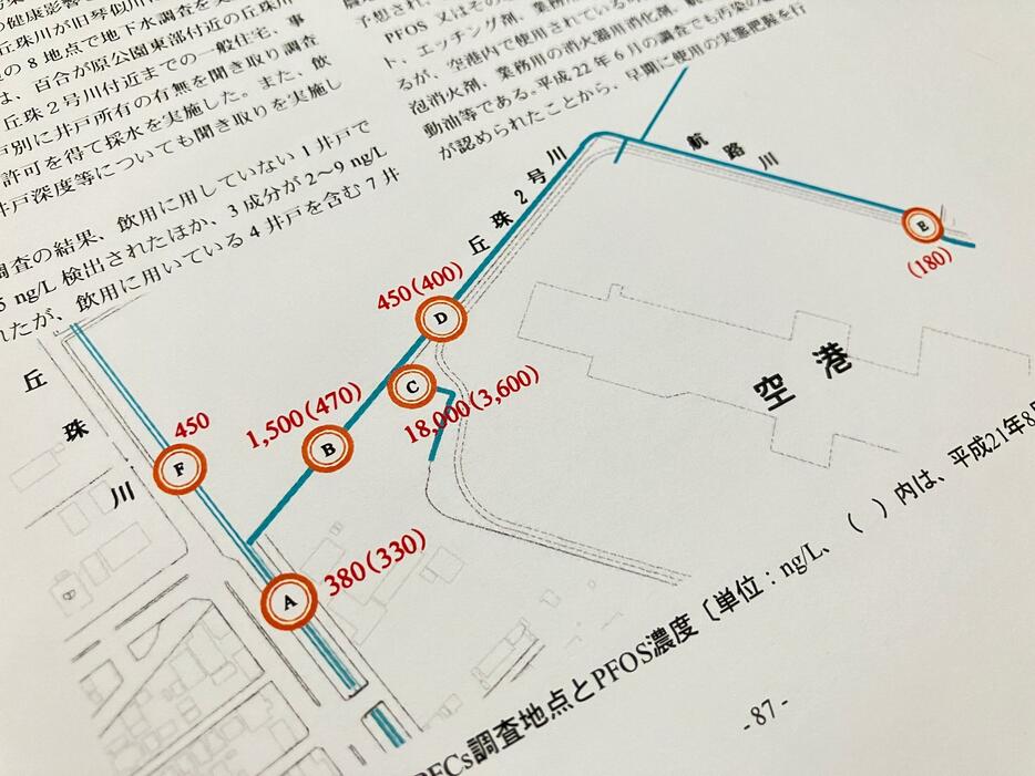 丘珠空港の排水路から高濃度のPFAS検出を示す札幌市衛生研究所の調査報告