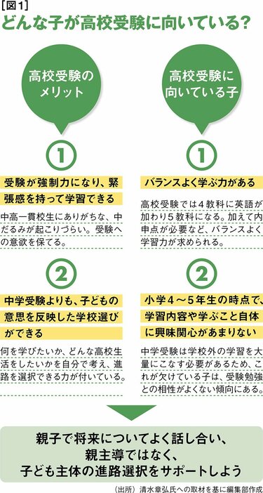 ダイヤモンド教育ラボ