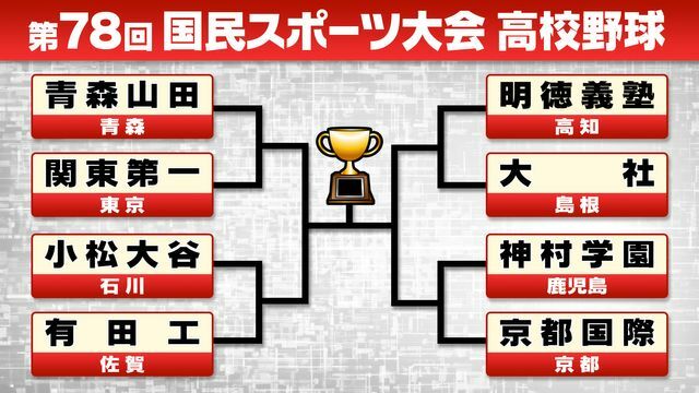 国民スポーツ大会の硬式・高校野球組み合わせ