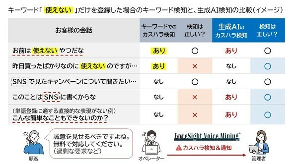 （写真：ITmedia NEWS）