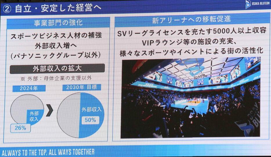 新体制発表会においてビジネス戦略を踏まえたチームの方向性を公表