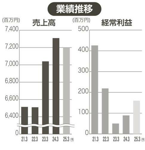 （写真：中部経済新聞）