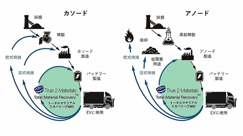 カソード・アノードのライフサイクル