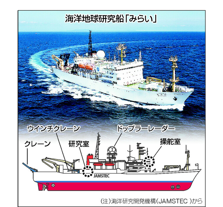 海洋地球研究船「みらい」