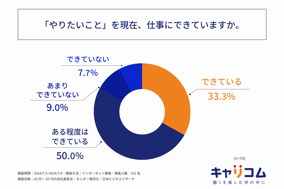 図