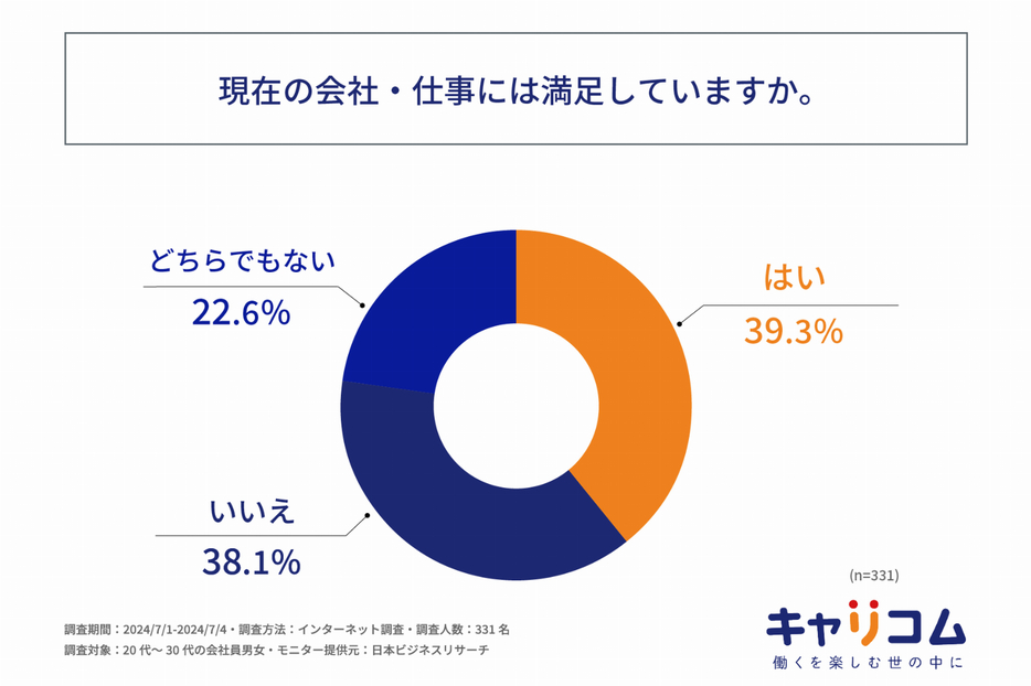 図