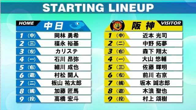 9月18日中日対阪神のスターティングメンバー