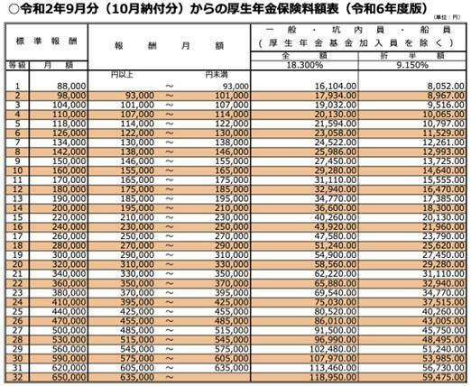 図表3