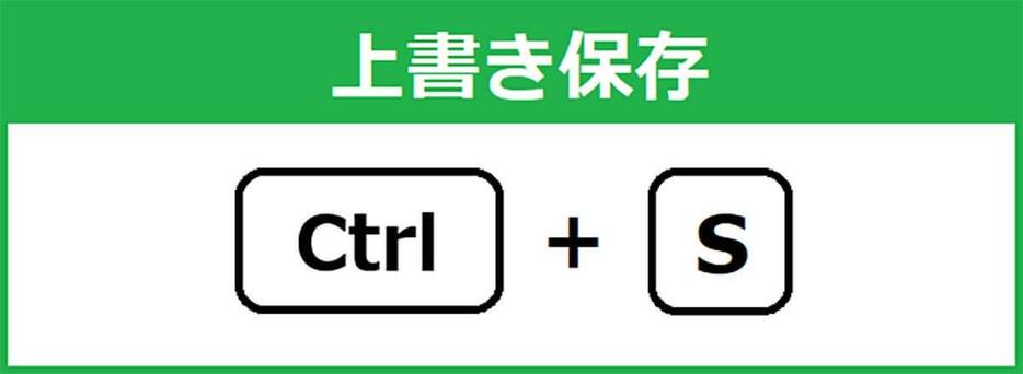 【基本2】上書き保存[Ctrl＋S]