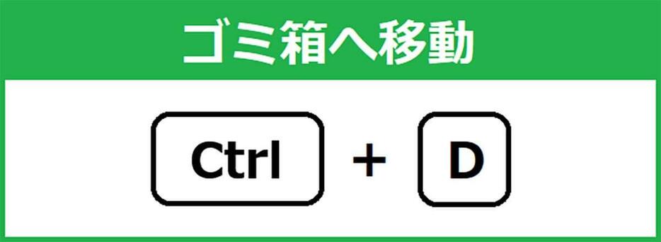 【基本4】ごみ箱へ移動[Ctrl＋D]