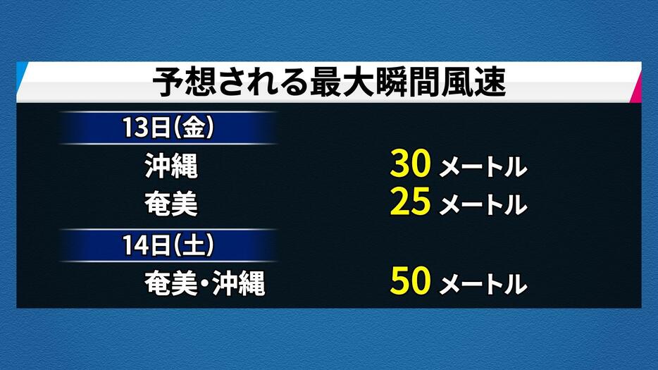 予想される最大瞬間風速