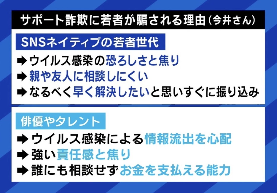 サポート詐欺に若者が騙される理由