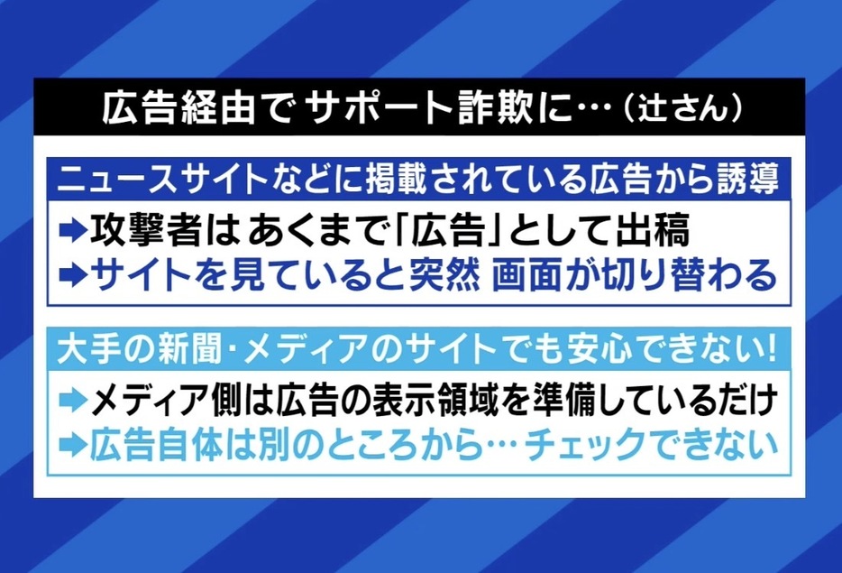 広告経由でのサポート詐欺