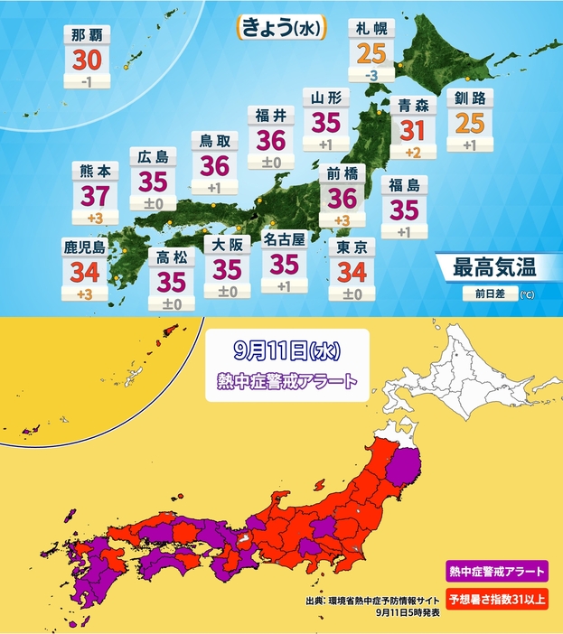 11(水)予想最高気温と熱中症警戒アラート