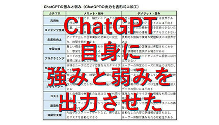 ChatGPTの強みと弱みについてChatGPT自身に答えてもらった