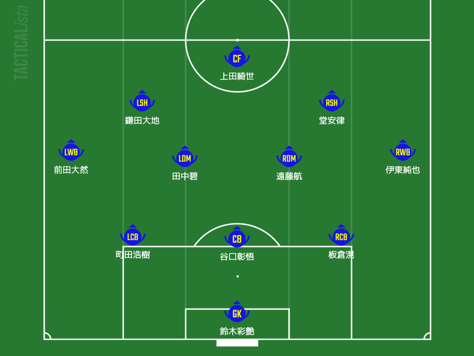 現地10日に行われるバーレーン戦の日本代表、先発予想布陣