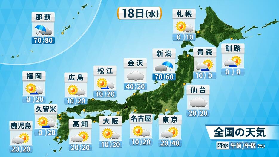 18日(水)の天気と降水確率