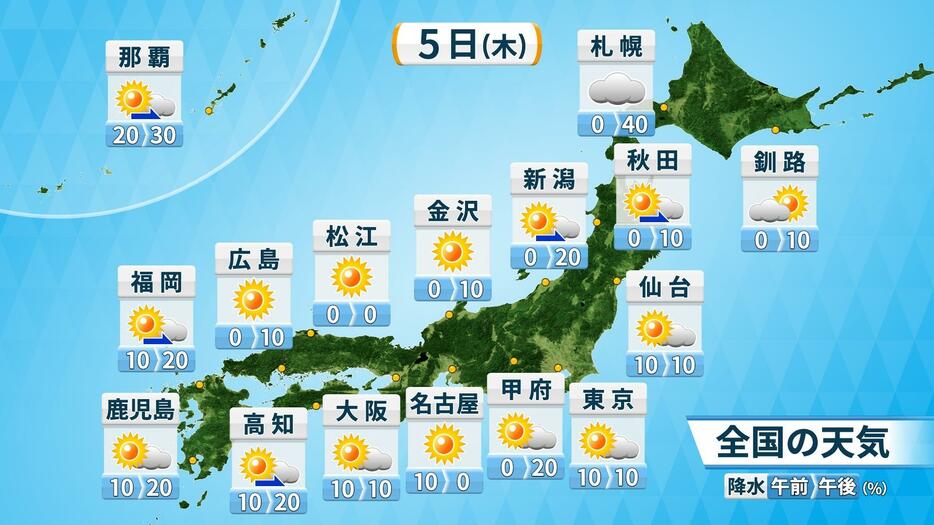 5日(木)の天気と降水確率