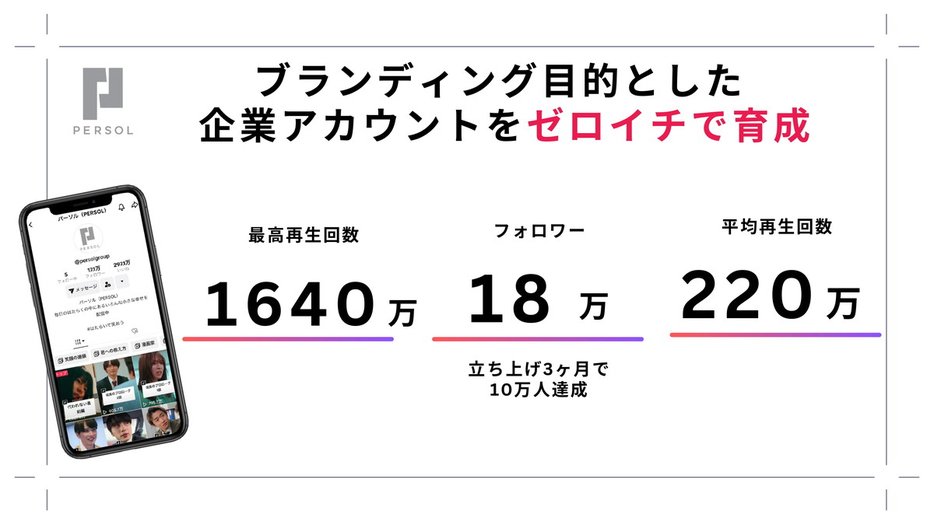 パーソルホールディングスではグループビジョンに沿ったショートドラマを継続配信し、約18万人のフォロワーを獲得（GOKKO提供）