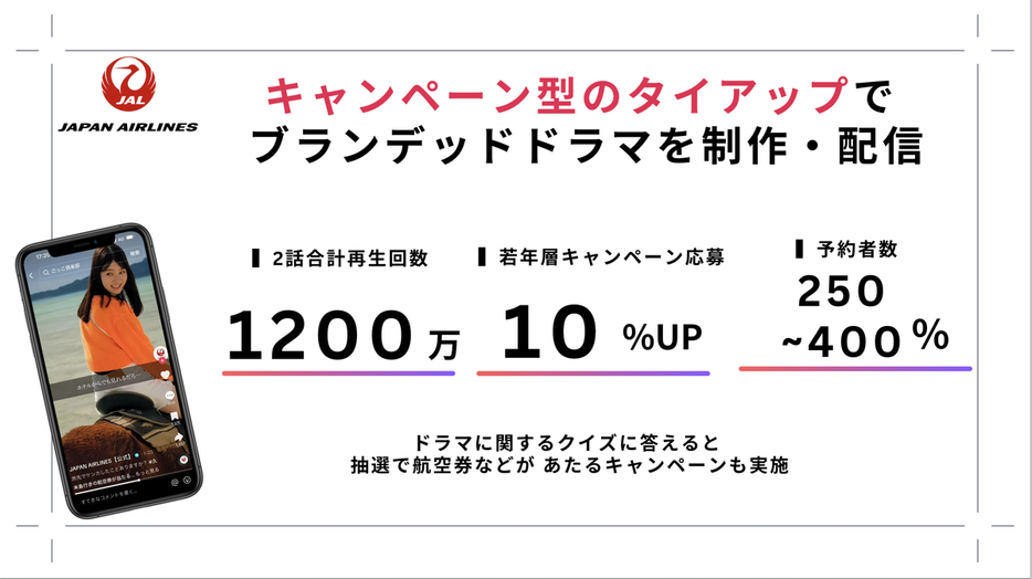 セプテーニ、JALと共同制作したショートドラマにより、キャンペーン応募数や航空券予約数が上昇した（GOKKO提供）