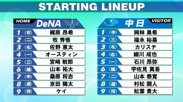 9月13日のDeNA対中日のスタメン表