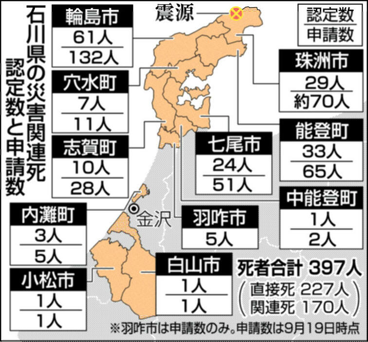 北國新聞