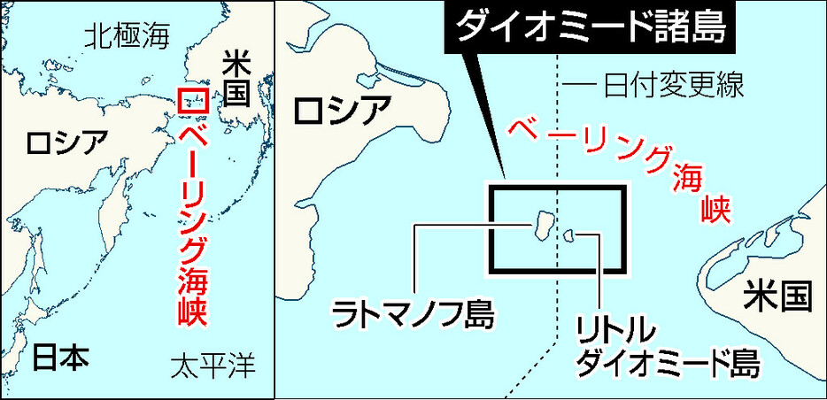 ベーリング海峡とダイオミード諸島