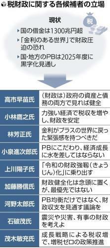 （写真：読売新聞）