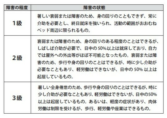 ［図表1］ 出所：『がん闘病日記』（三五館シンシャ発行、フォレスト出版発売）