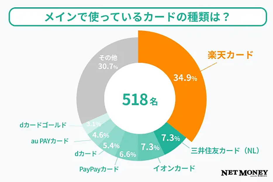 （「ZUU」調べ）