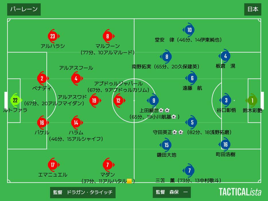 バーレーンvs日本布陣