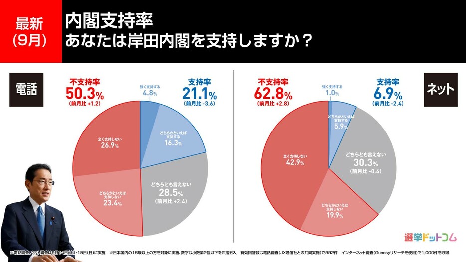 2024年9月の内閣支持率