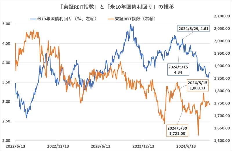 提供：ウエルスアドバイザー社