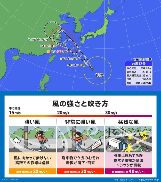 上：台風13号の予想進路／下：風の強さと吹き方