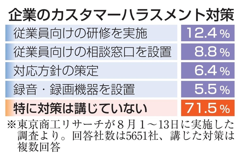 企業のカスタマーハラスメント対策