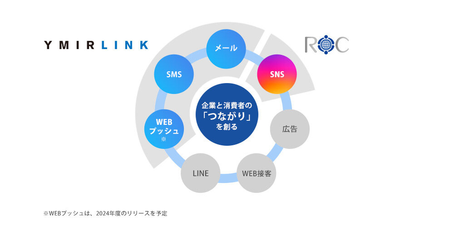 ユミルリンクとROCで企業と消費者の「つながり」を創る