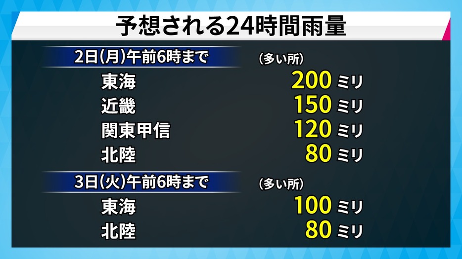 予想される24時間雨量