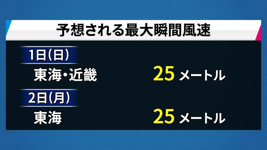 予想される最大瞬間風速