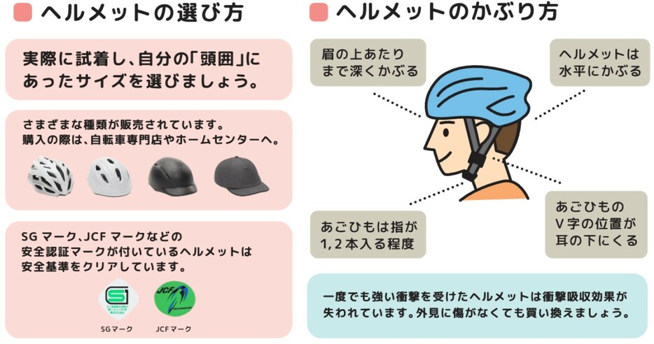 JA共済Webサイト「自転車乗るならヘルメット！～かぶろう、大切な命を守るために～」より