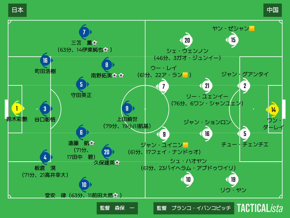 日本vs中国布陣