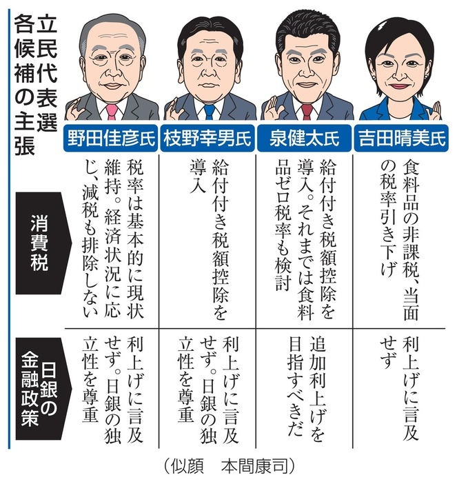 立民代表選　各候補の主張（似顔　本間康司）