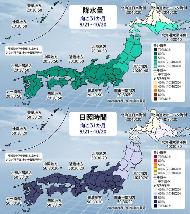 1か月予報（上：降水量、下：日照時間）。